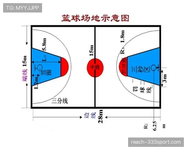 球卡篮筐规则解析：死球后的球权判定标准